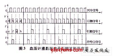 血壓計液晶屏信號引腳波形示意圖