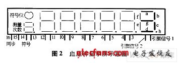 血壓計顯示屏示意圖