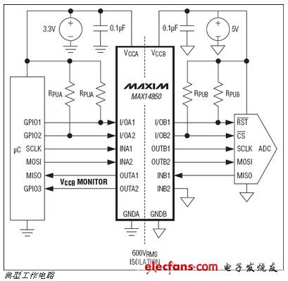 MAX14850六通道數字隔離器