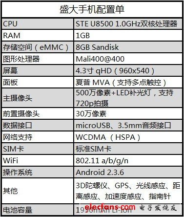 盛大手機硬件配置清單出爐 僅售1199元