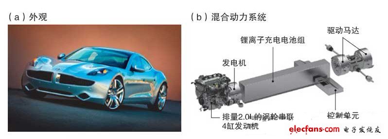 采用A123 Systems的層壓型單元