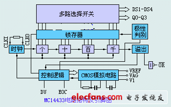 測量儀表基礎（二）：MC14433組成數字電壓表原理與應用