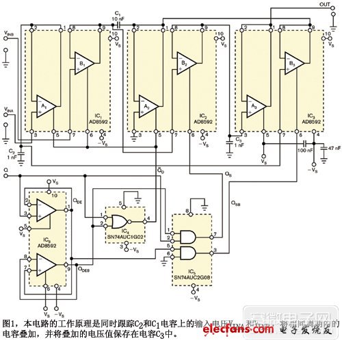 傳統(tǒng)的模擬電壓采樣保持電路