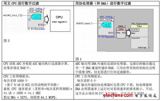 為什么說(shuō)MIPS只是一個(gè)數(shù)字而已？(電子工程專輯)