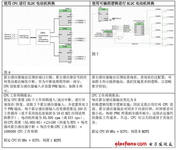 為什么說(shuō)MIPS只是一個(gè)數(shù)字而已？(電子工程專輯)