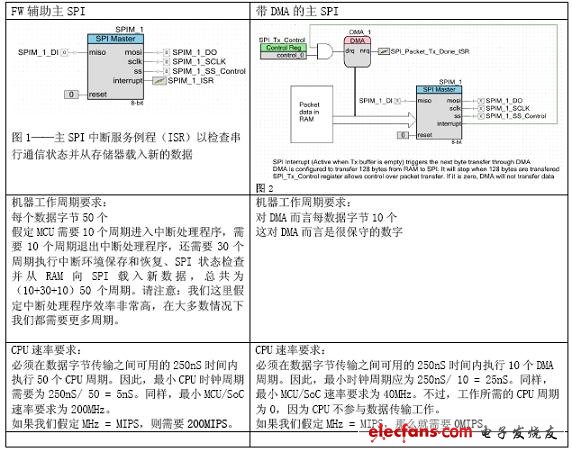 為什么說(shuō)MIPS只是一個(gè)數(shù)字而已？(電子工程專輯)