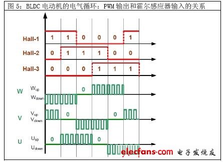 為什么說(shuō)MIPS只是一個(gè)數(shù)字而已？(電子工程專輯)