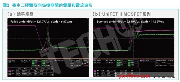 對(duì)諧振轉(zhuǎn)換器的效益