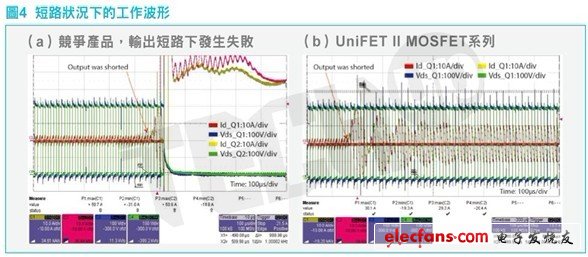 顯示了UniFET II MOSFET系列堅(jiān)固的寄生二極體如何在輸出短路下提高轉(zhuǎn)換器的可靠性