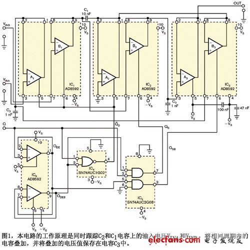 圖1本電路的工作原理是同時跟蹤C2和C1電容上的輸入電壓VINA和VINB將相同周期內的電容疊加并將疊加的電壓值保存在電容C3中