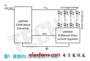 在LED電源開啟時，LED的順向電壓因溫度升高而慢慢降低