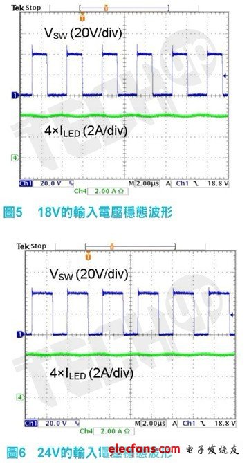 圖5、6所示為升壓轉換器開關節點的波形，和當輸入電壓是18V與24V時LED的總電流