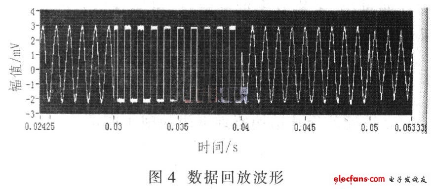 大大提高存儲和釋放的速率，加快數(shù)據(jù)處理速度，回放波形