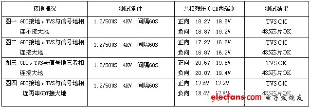 《國際電子商情》