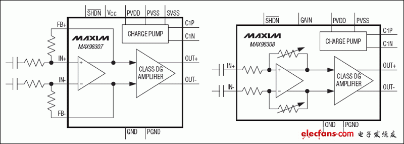 MAX98307,MAX98308單聲道、DG類多電平揚聲器放大器