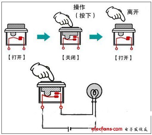 使用b型觸點開關