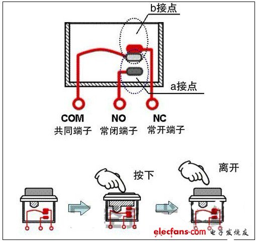 使用c型觸點開關