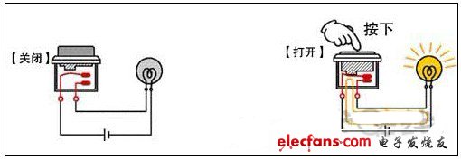 利用“導通”/“斷開”操作使用開關