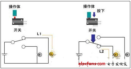 利用電路切換操作使用開關