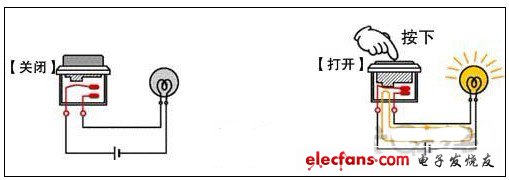 使用a型觸點開關的示例