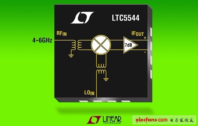 凌力爾特高線性度下變頻混頻器LTC5544，涵蓋4.6GHz RF頻率范圍