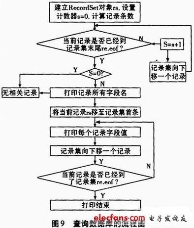 查詢數據庫的流程圖