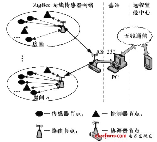 圖1　系統總體結構圖