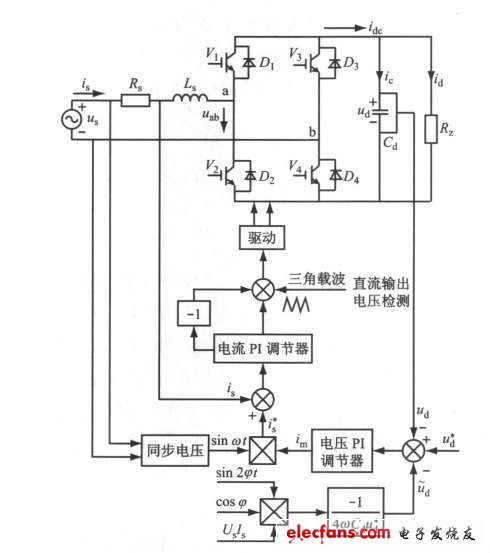 圖4 單相全橋電壓型PWM 整流器的控制系統結構