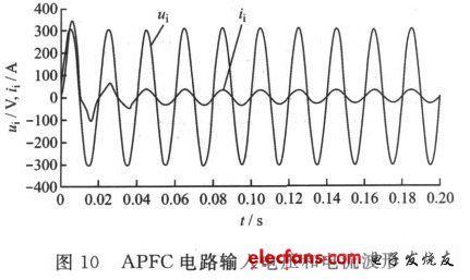 圖10 APFC電路輸入電壓和電流波形