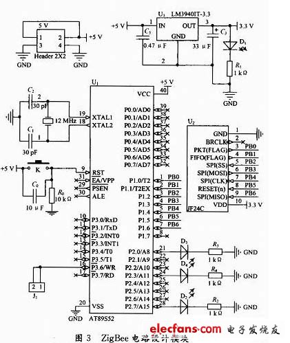 ZigBee電路設(shè)計模塊