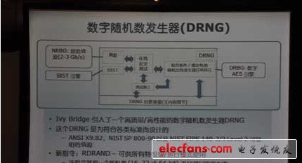 數字隨機數發生器指令（DRNG）