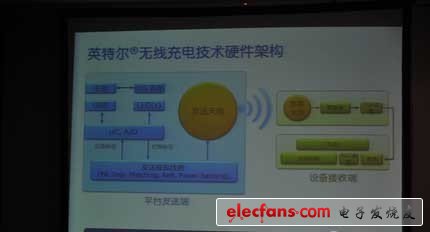 英特爾無線充電技術硬件架構