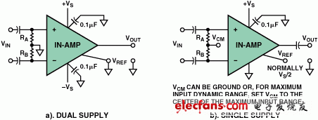 Analog Devices:每個輸入端與地之間都接一個高阻值的電阻器以提供必需的偏置電流回路