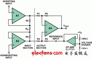 Analog Devices:利用低輸出阻抗運算放大器驅(qū)動儀表放大器的參考電壓輸入端