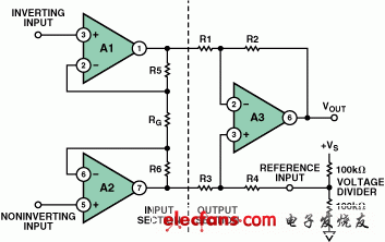 Analog Devices:錯誤地使用一個簡單的電阻分壓器直接驅(qū)動3運放儀表放大器的參考電壓引腳