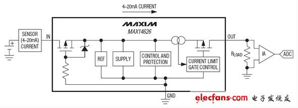 MAX14626電流回路保護(hù)器