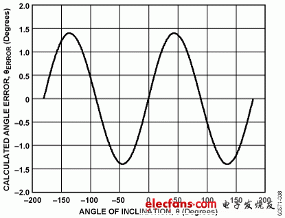 Figure 8.