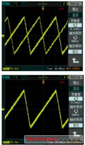 輸入400mVpp鋸齒波時的情況