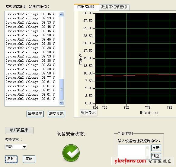 圖7 電壓安全狀態時界面顯示