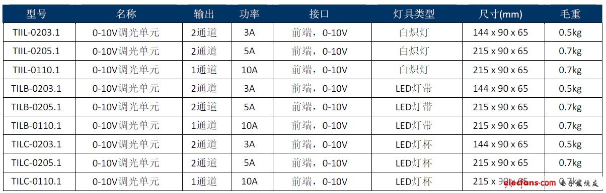 產品系列：