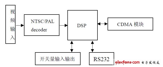 圖2 極目728M 結構圖