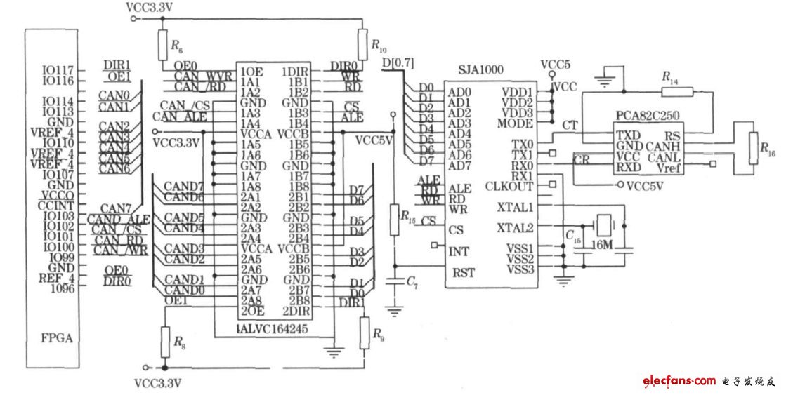 FPGA實(shí)現(xiàn)CAN總線通信節(jié)點(diǎn)接口電路