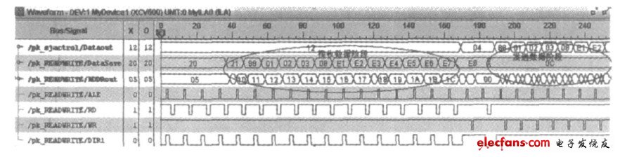 圖6SJA1000接收和發送數據的時序仿真