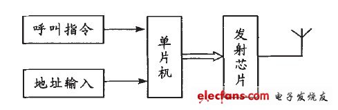 圖2 接收主機原理框圖