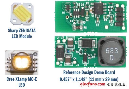 圖7：降壓-升壓MR16燈用LED及參考設計演示板