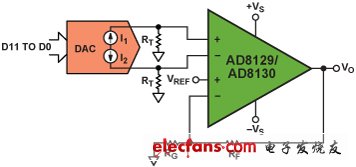 圖16. 采用AD8129/AD8130的DAC緩沖器