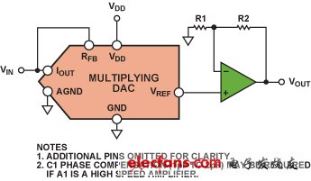 圖2. 電壓開關模式下的乘法DAC