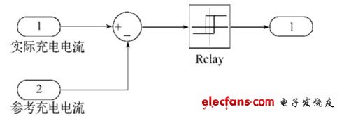 圖6 超級電容器充電控制框圖