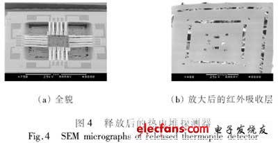 成功釋放后的熱電堆探測(cè)器