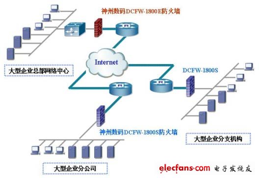 大型企業網絡防火墻解決方案